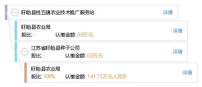 盱眙縣桂五鎮農業技術推廣服務站 科技興農的堅實橋梁